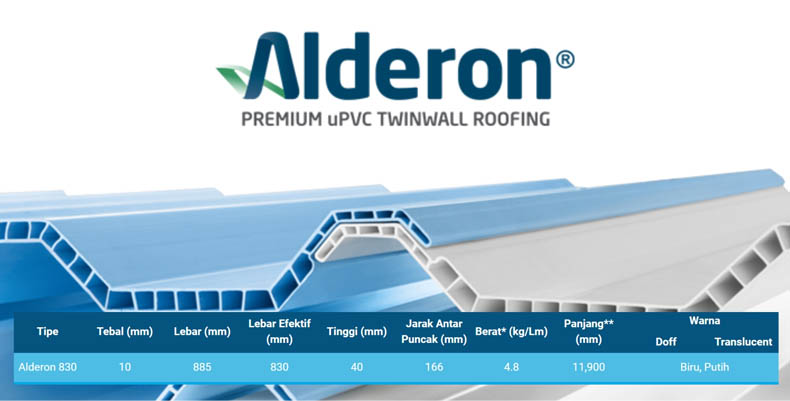 distributor atap upvc alderon tangerang